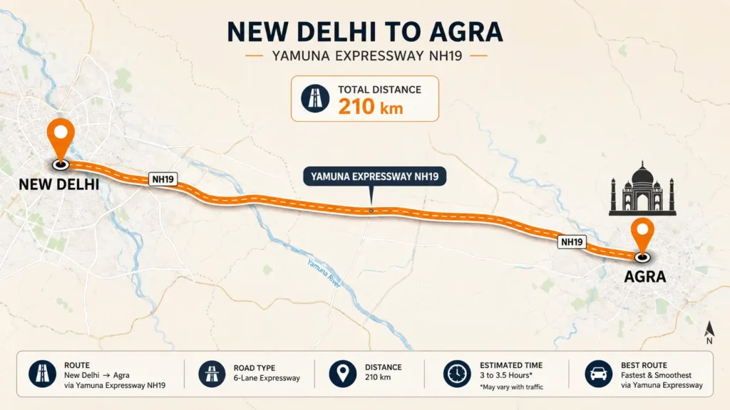 Delhi to Agra taxi route map via Yamuna Expressway showing 210 km distance